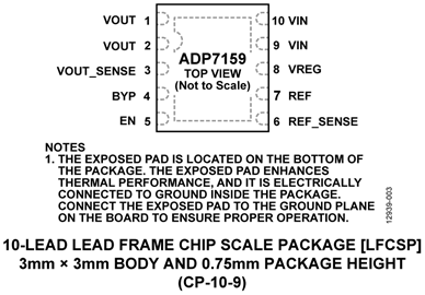 ADP7159