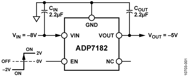 ADP7182