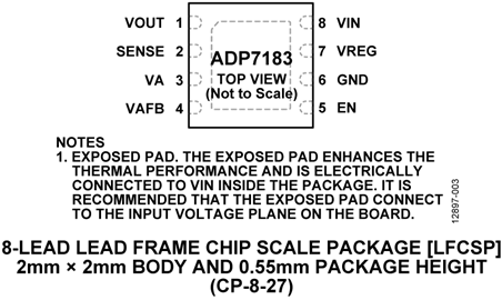 ADP7183