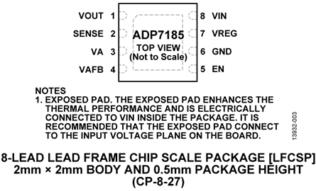 ADP7185