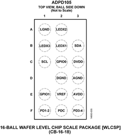 ADPD105