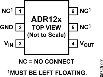 ADR127