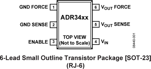ADR3433