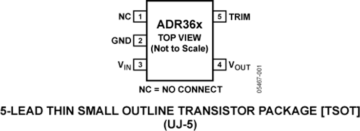 ADR365