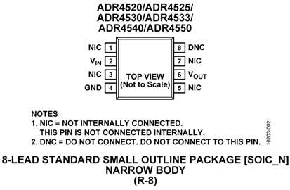 ADR4550