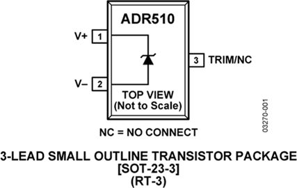 ADR510