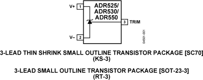 ADR525