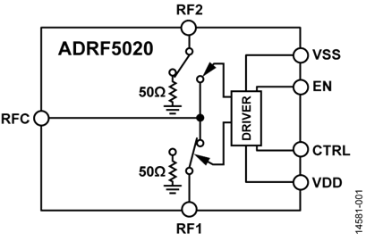ADRF5020BCCZN