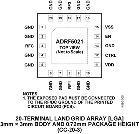 ADRF5021BCCZN