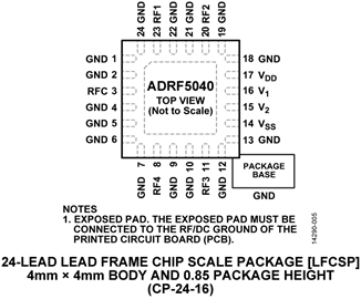 ADRF5040