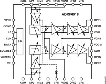ADRF6518