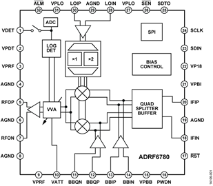 ADRF6780