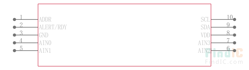 ADS1015AQDGSRQ1