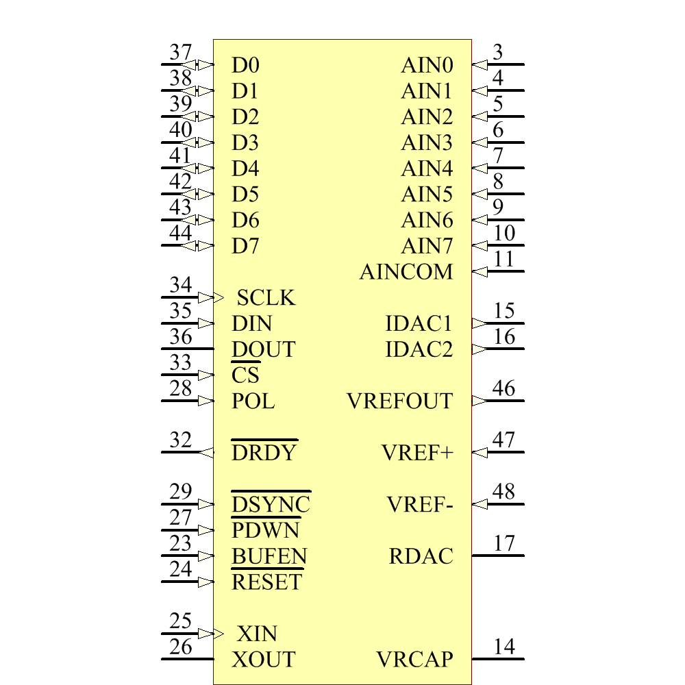 ADS1217IPFBT