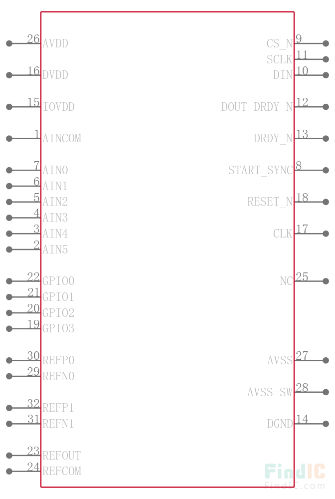 ADS124S06IPBS