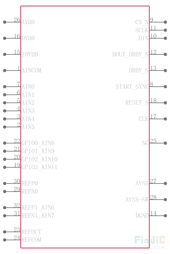 ADS124S08IPBSR