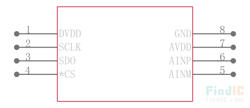 ADS7049QDCURQ1