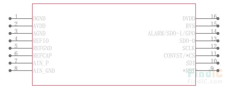 ADS8681IPWR