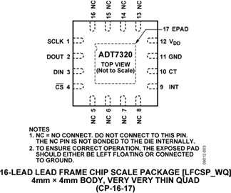 ADT7320