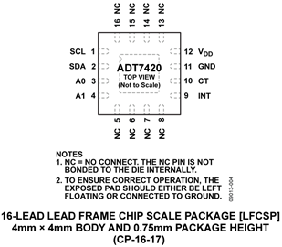 ADT7420
