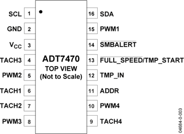 ADT7470