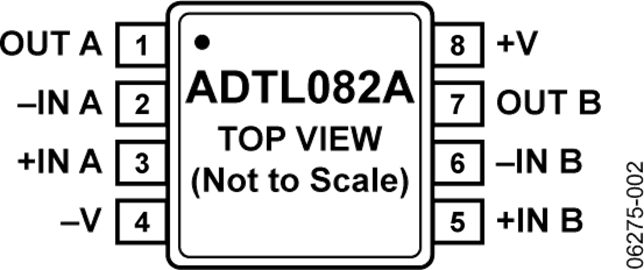 ADTL082