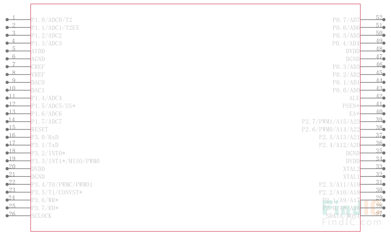 ADUC831BS