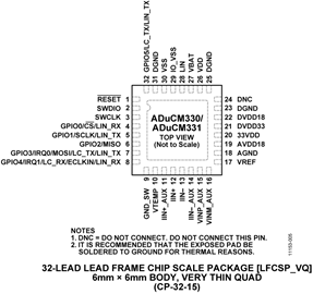 ADUCM330