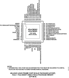 ADUCM362