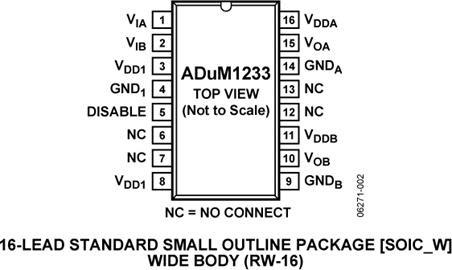 ADUM1233