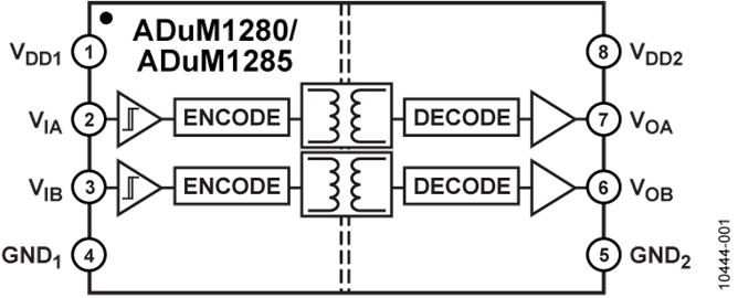 ADUM1280