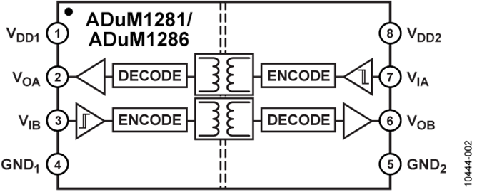 ADUM1281