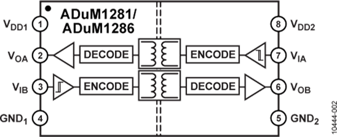 ADUM1286