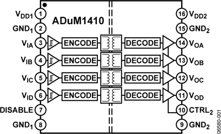 ADUM1410