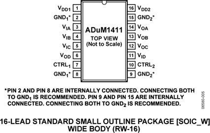 ADUM1411