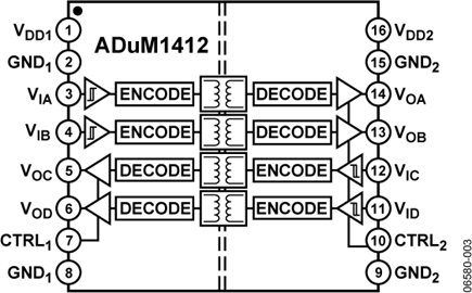 ADUM1412