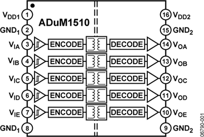 ADUM1510