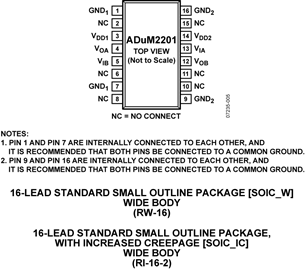 ADUM2201
