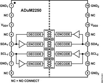 ADUM2250