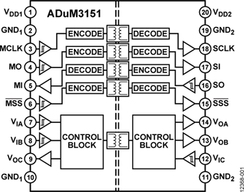 ADUM3151