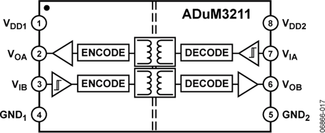 ADUM3211