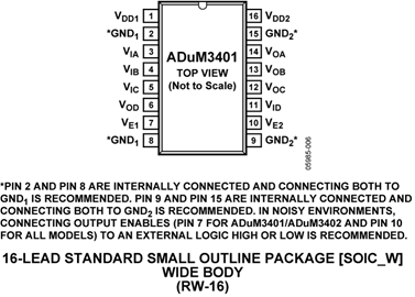 ADUM3401