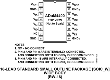 ADUM4400ARWZ