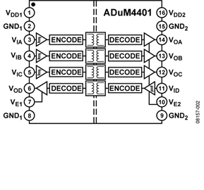 ADUM4401CRWZ