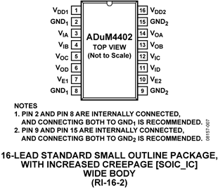 ADUM4402BRWZ