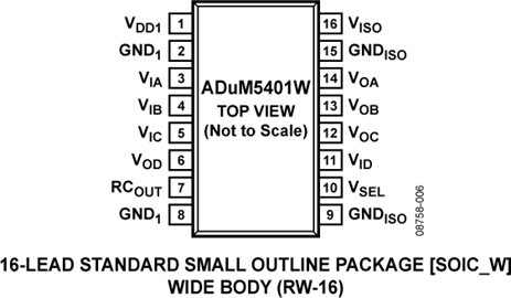 ADUM5401