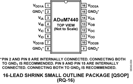ADUM7440