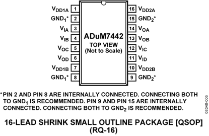 ADUM7442