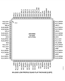 ADV3002