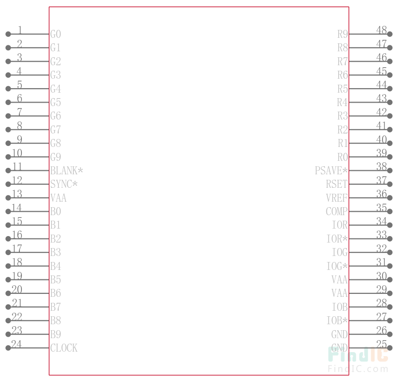ADV7123KST140
